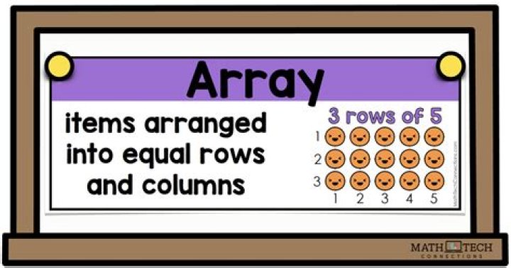 What does %w(array) mean?