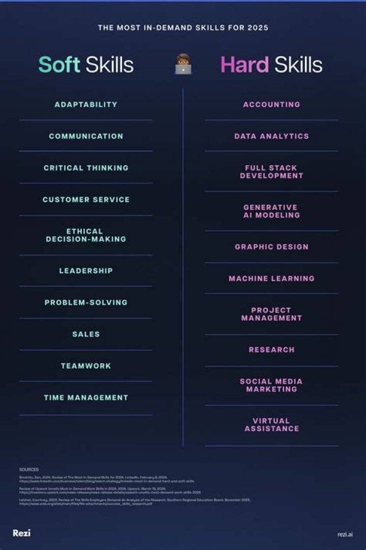 What effect increased skills for enchanting?