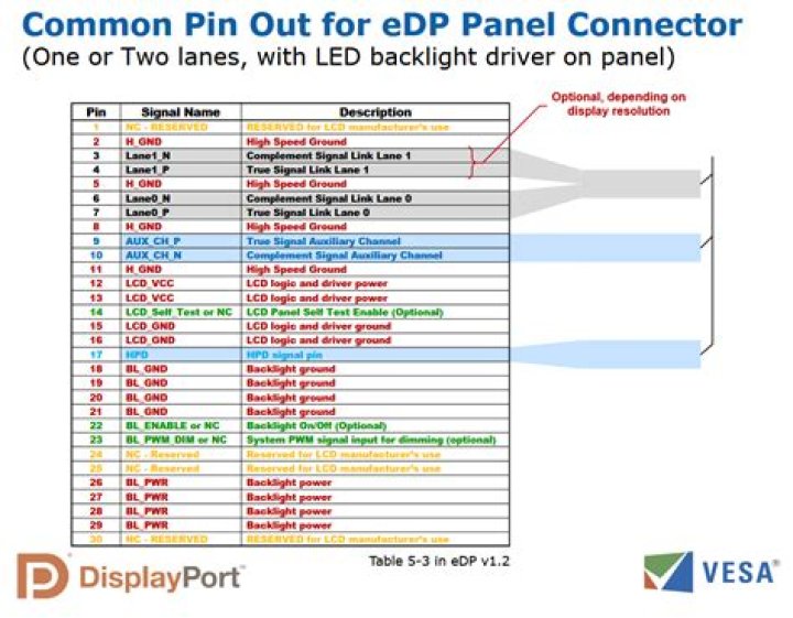 What exactly could cause the incompatibility of 30-pin, eDP, 2-lane laptop screens?