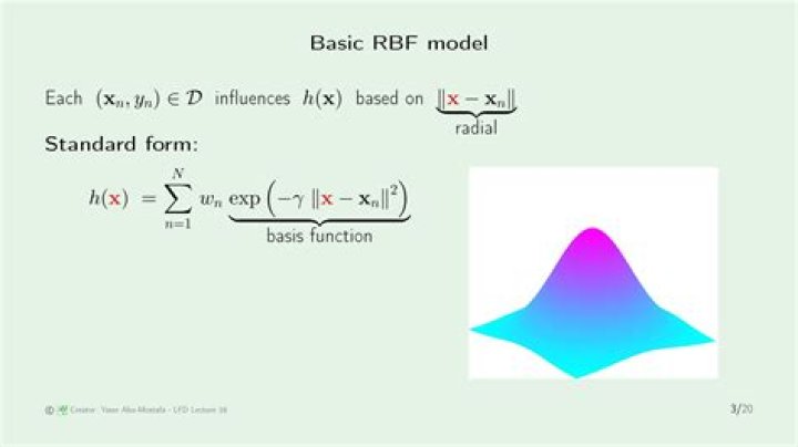 What exactly is a basis function? [duplicate]