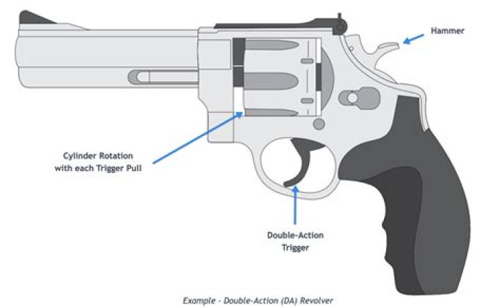 What exactly is a trigger port and how do I figure out which one it is?