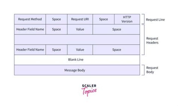 What exactly is an HTTP Entity?