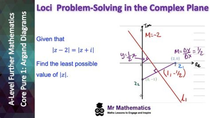 What free tools can I use to plot complex functions on the complex plane?
