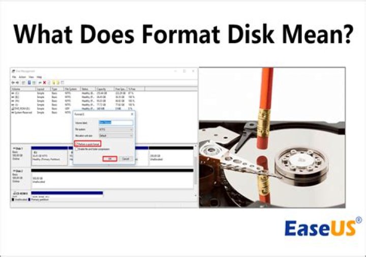 What happens technically when you format a partition?