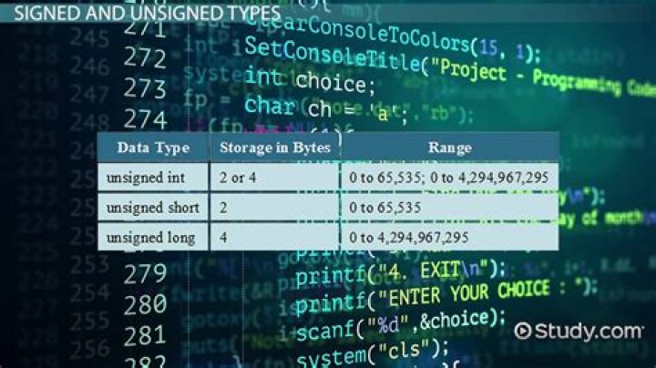 What happens when I assign long int to int in C?