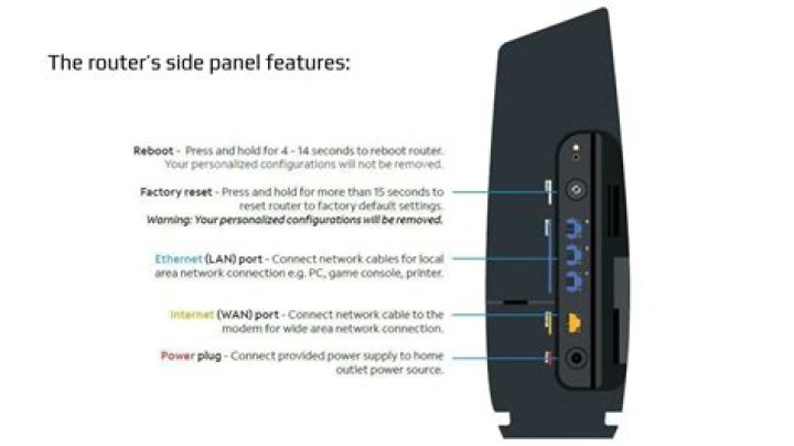 What happens when router has been set to incorrect time?