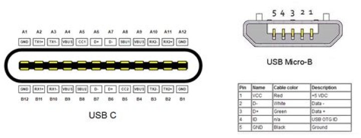 what if I inserted micro-usb cable into usb type-c port?