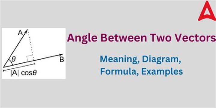 What if the angle between these two unit vectors?