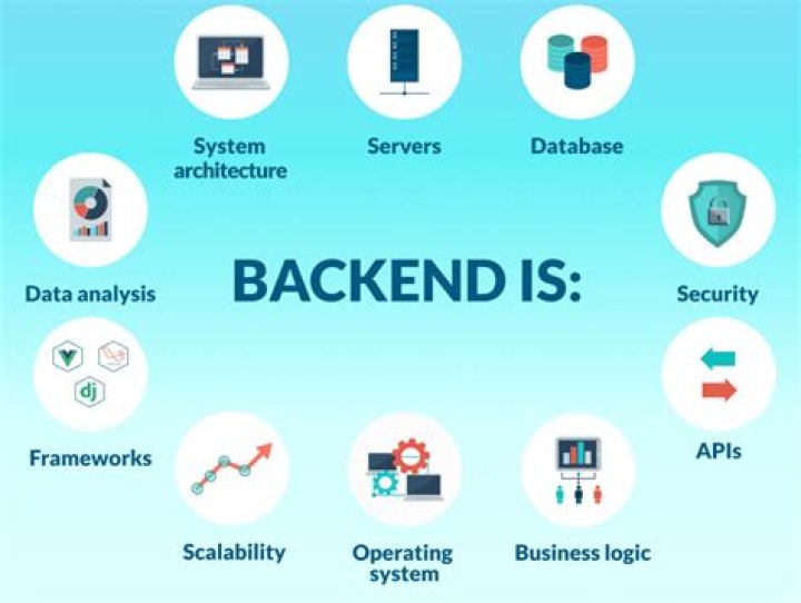 What is a backend in computer graphics
