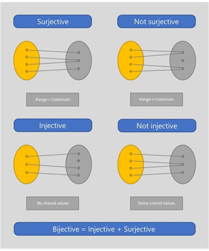 What is a bijective linear mapping called?