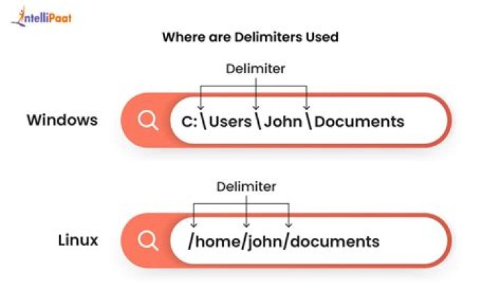 What is a delimiter? [closed]