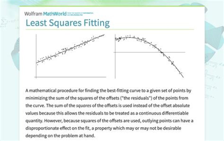 What is a fitting parameter in least-squares?