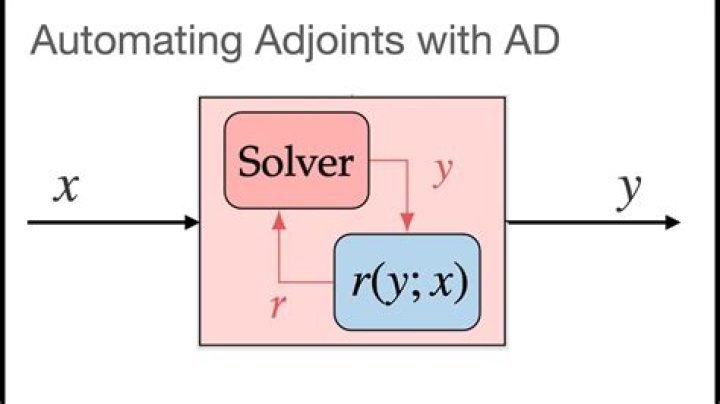 What is a good reference for automatic (algorithmic) differentiation?