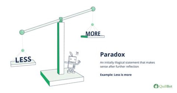 What is a paradox in mathematics?