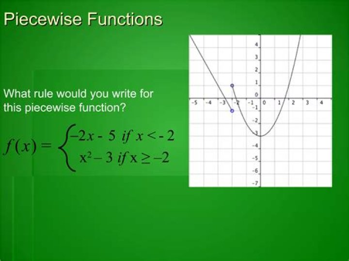 What is a piecewise function in set theory (or alternative ways to describe piecewise functions)?