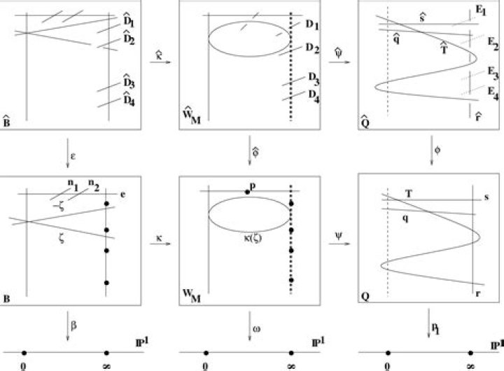 What is a rational elliptic surface?
