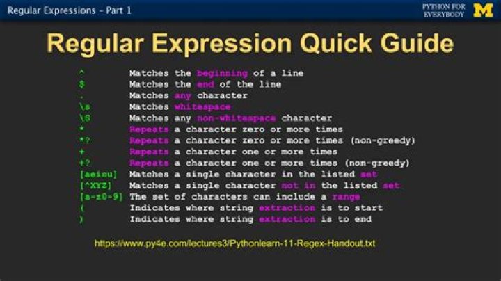What is a regular expression for a MAC Address?