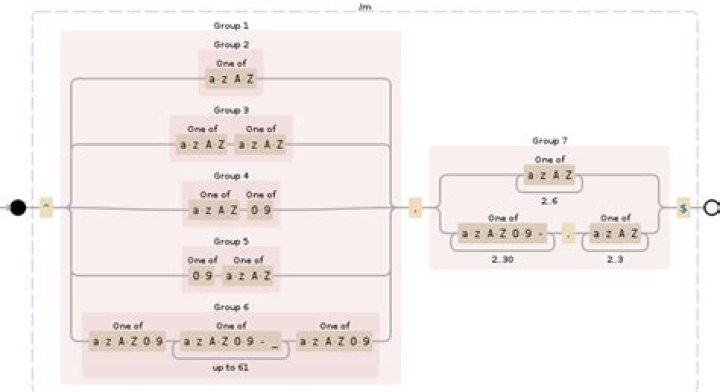 What is a regular expression which will match a valid domain name without a subdomain?