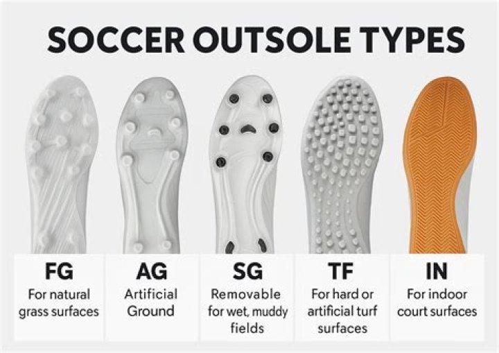 What is a regular FG-module?