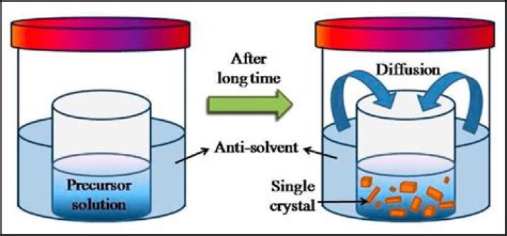 What is a resolvent of an operator?