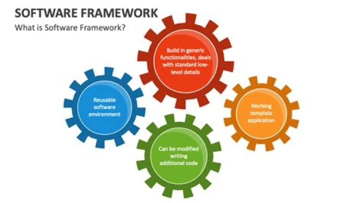 What is a software framework? [closed]