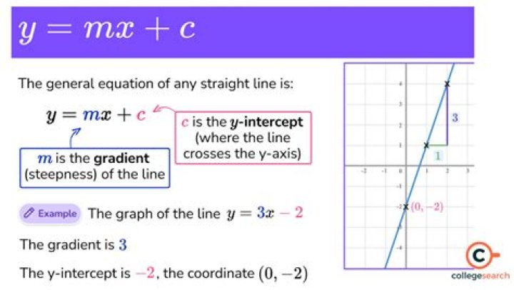 What is a straight line?