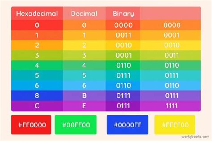 What is a string of hexadecimal digits?