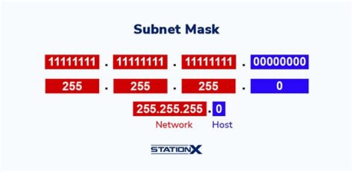 What is a subnet mask, and the difference between a subnet mask of 255.255.255.0 and 255.0.0.0?