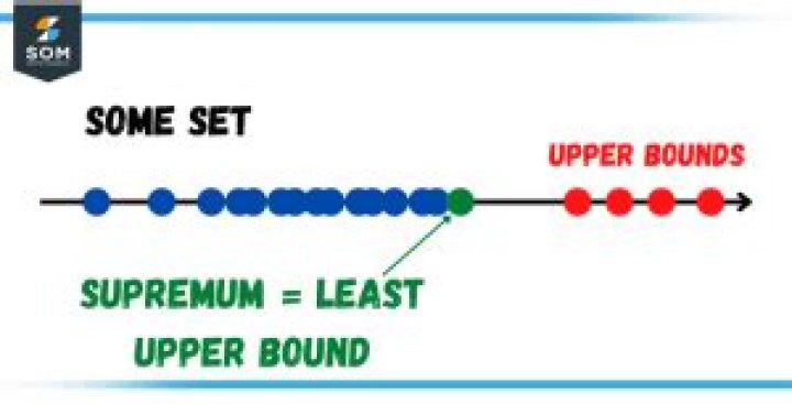 What is a supremum?