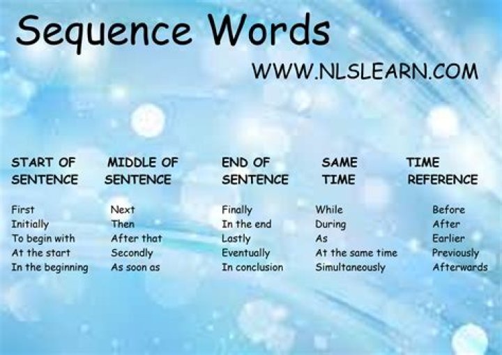 What is a tail sequence?