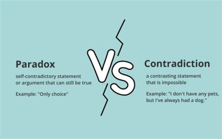 What is Absurdity and Contradiction?