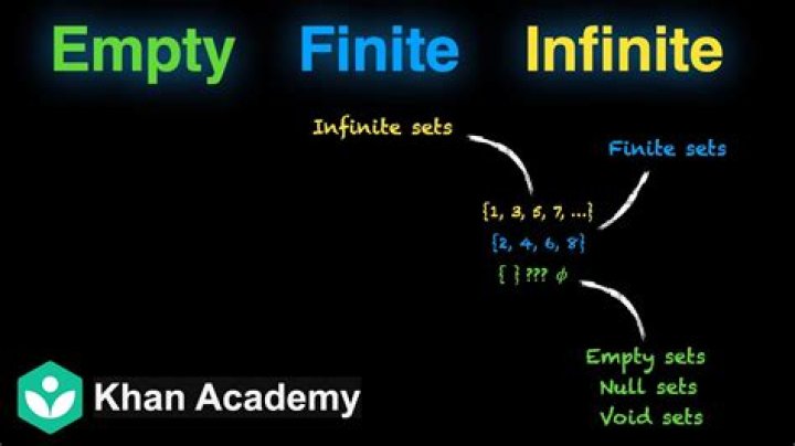 What is an algorithm for determining if a finitely presented group is finite
