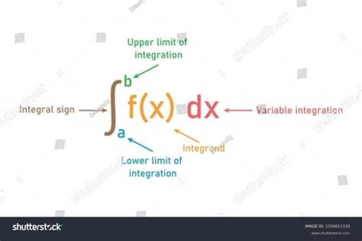 What is an integral?