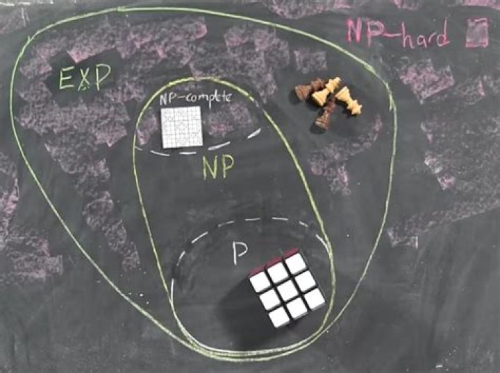 What is an NP-complete in computer science?