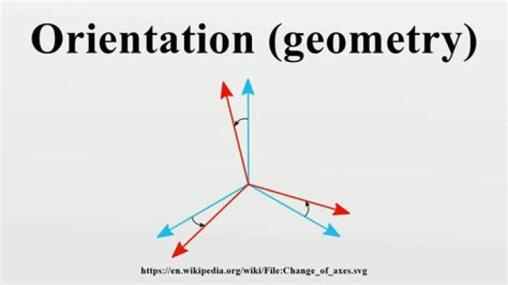 What is an orientation of a surface