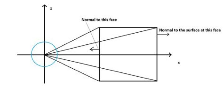 What is arbitrary object in mathematics? [closed]