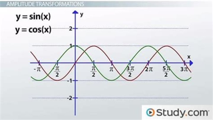 What is $\cos(x)+\sin(x)$ as a function of $\cos(x)$?