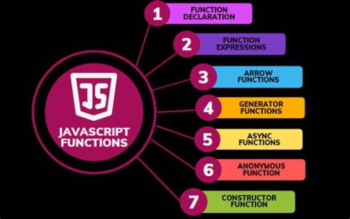 What is define([ , function ]) in JavaScript? [duplicate]