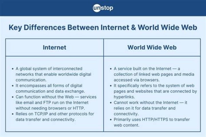 what is difference between www vs www1, www2, www3 etc [closed]