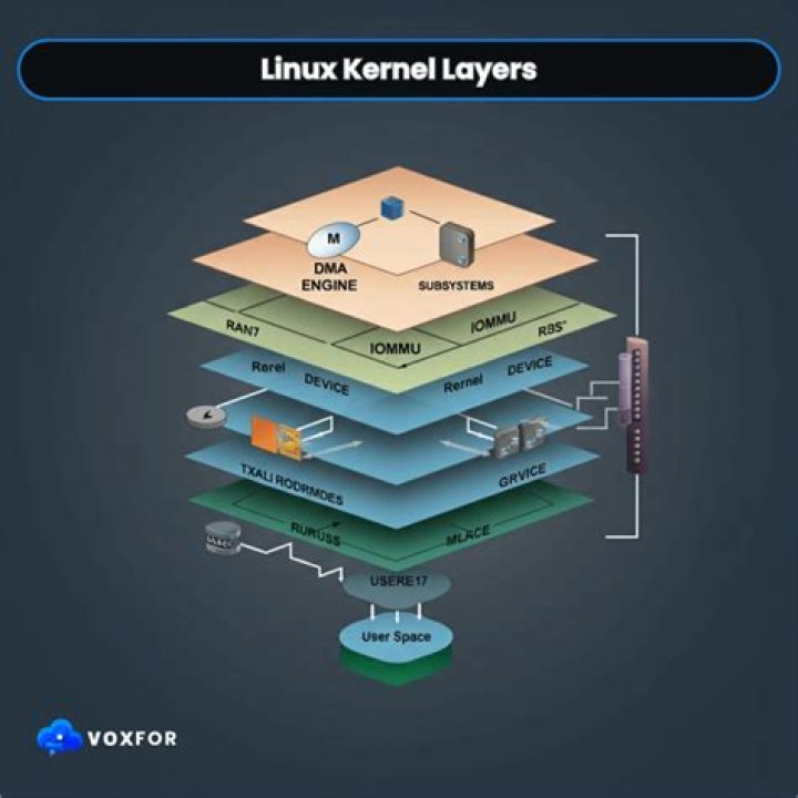 What is DMA mapping and DMA engine in context of linux kernel?