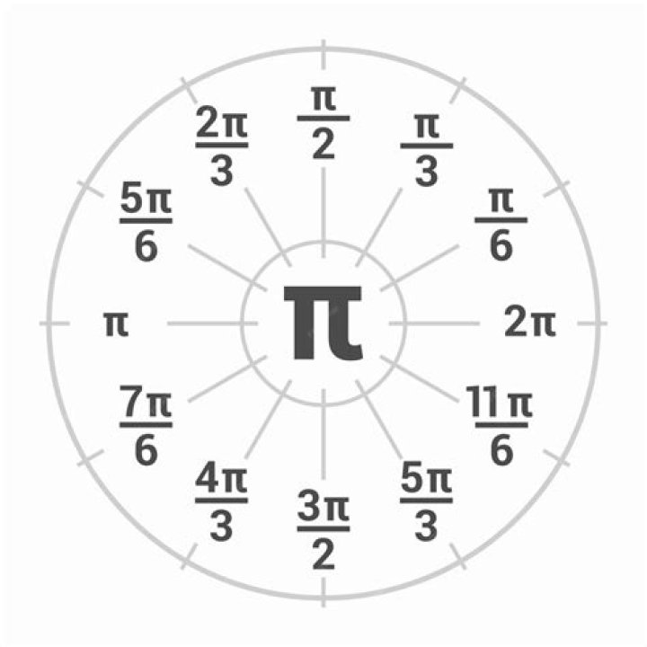 What is $e^{2 \pi i \alpha}?$ [duplicate]