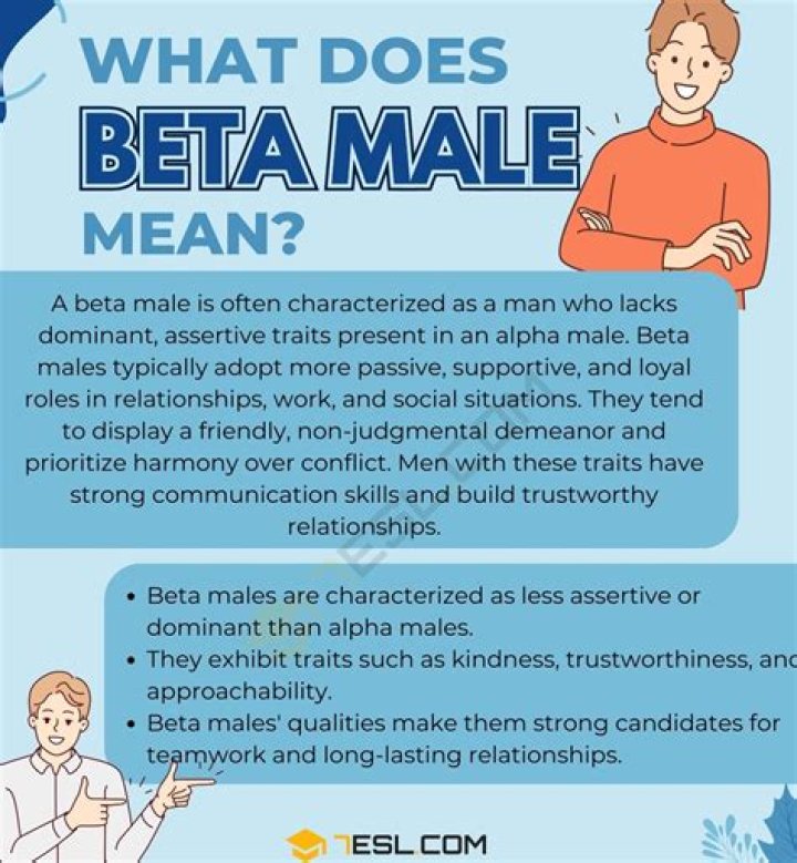 What is edge and beta?