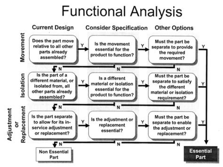 What is functional analysis in simple words?