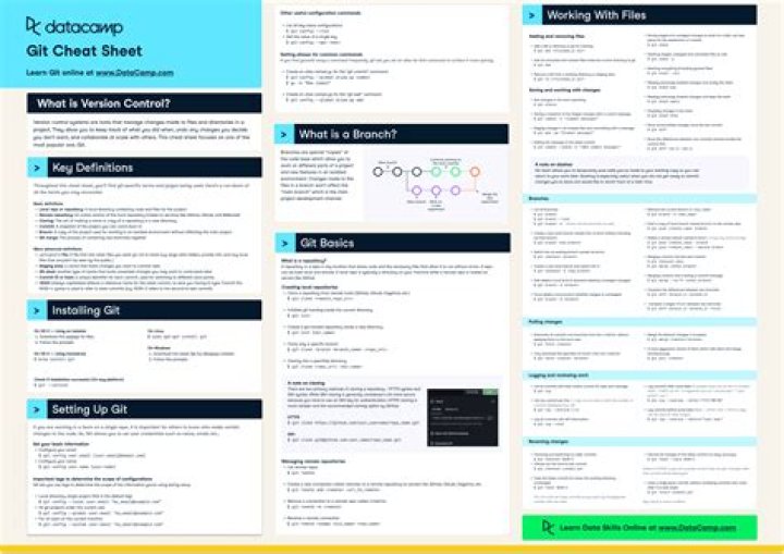 What is Git pruning?