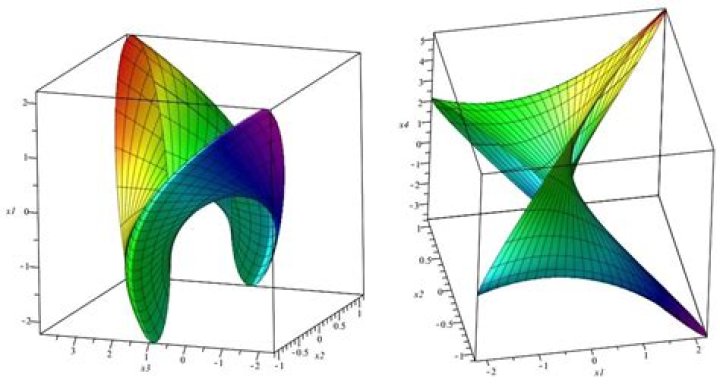 What is global differential geometry?