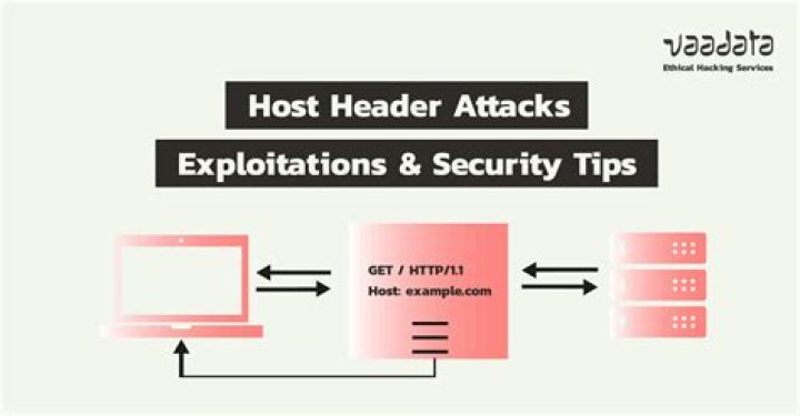 What is HTTP 