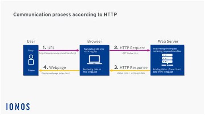 What is HTTPD exactly?