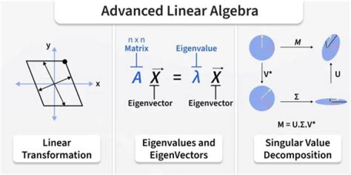 What is hyperspace in linear algebra?