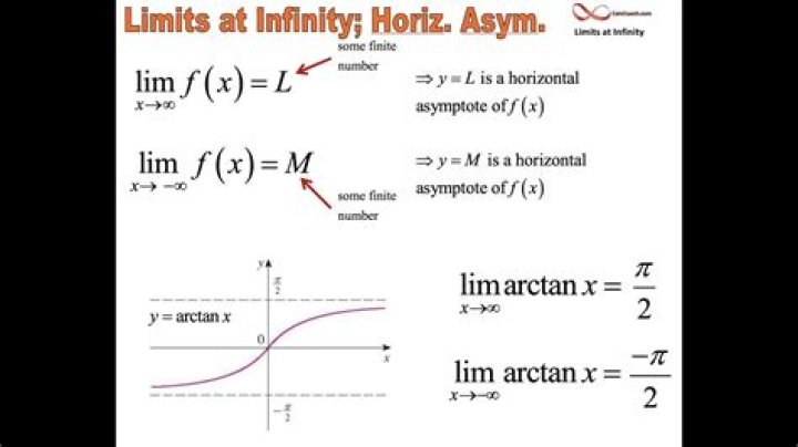 What is imaginary infinity, $i\lim\limits_{x \to \infty} x = i\infty$?