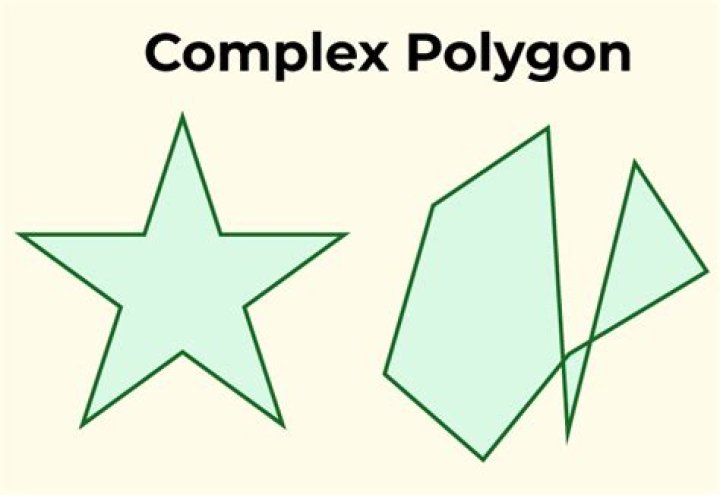 What is inside and outside of complex polygon?